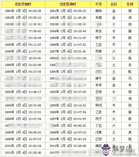 八字點睇|生辰八字查詢，生辰八字五行查詢，五行屬性查詢